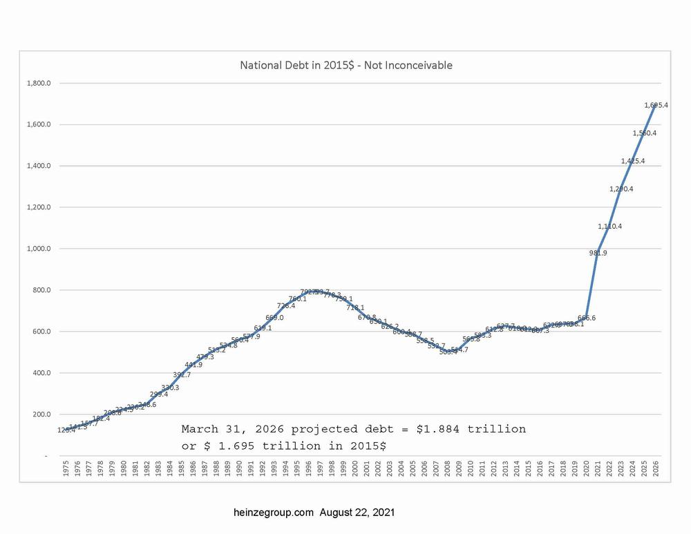 Possible Debt